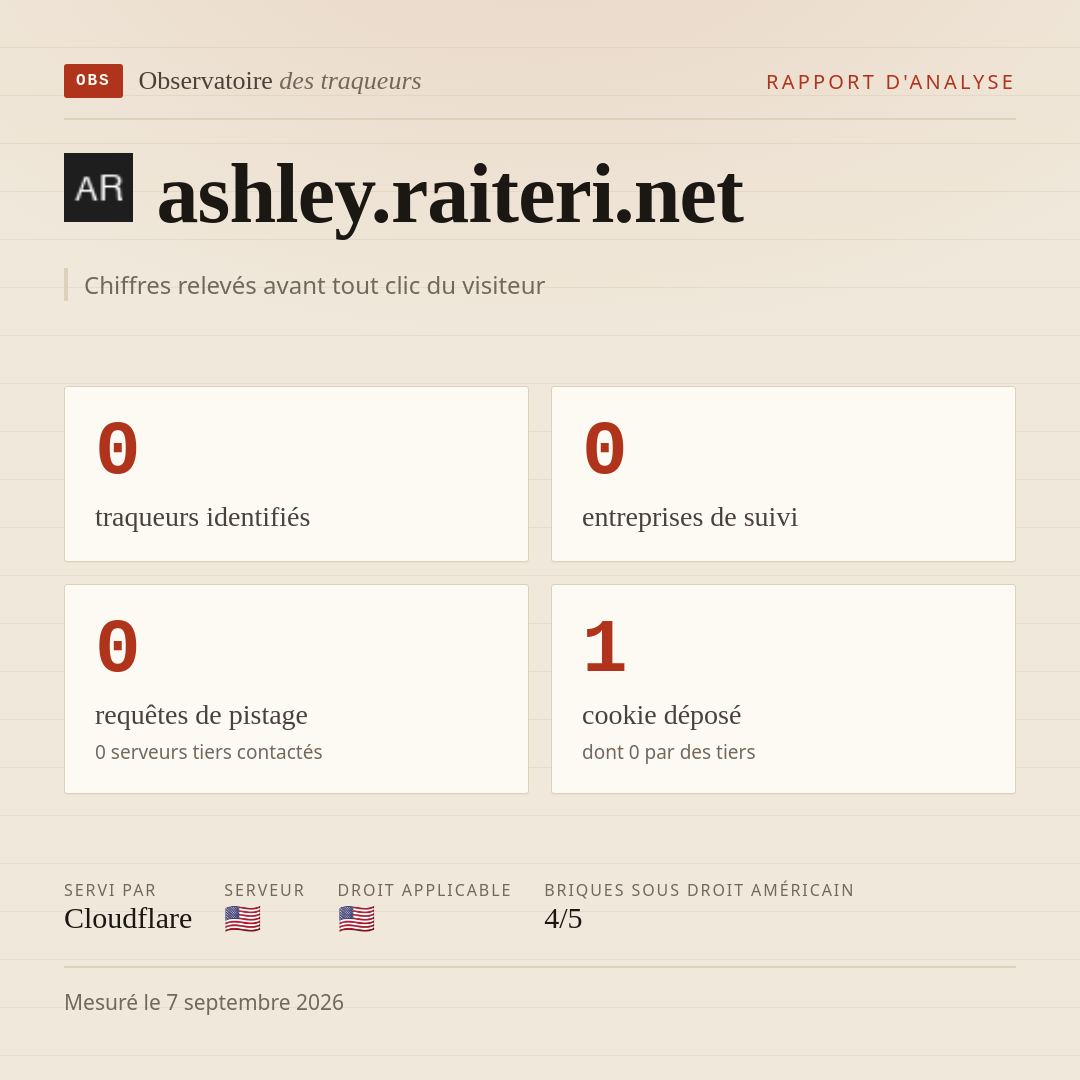 ashley.raiteri.net : 0 traqueurs identifiés, 0 entreprises de suivi, 0 requêtes de pistage. Chiffres relevés avant tout clic du visiteur.