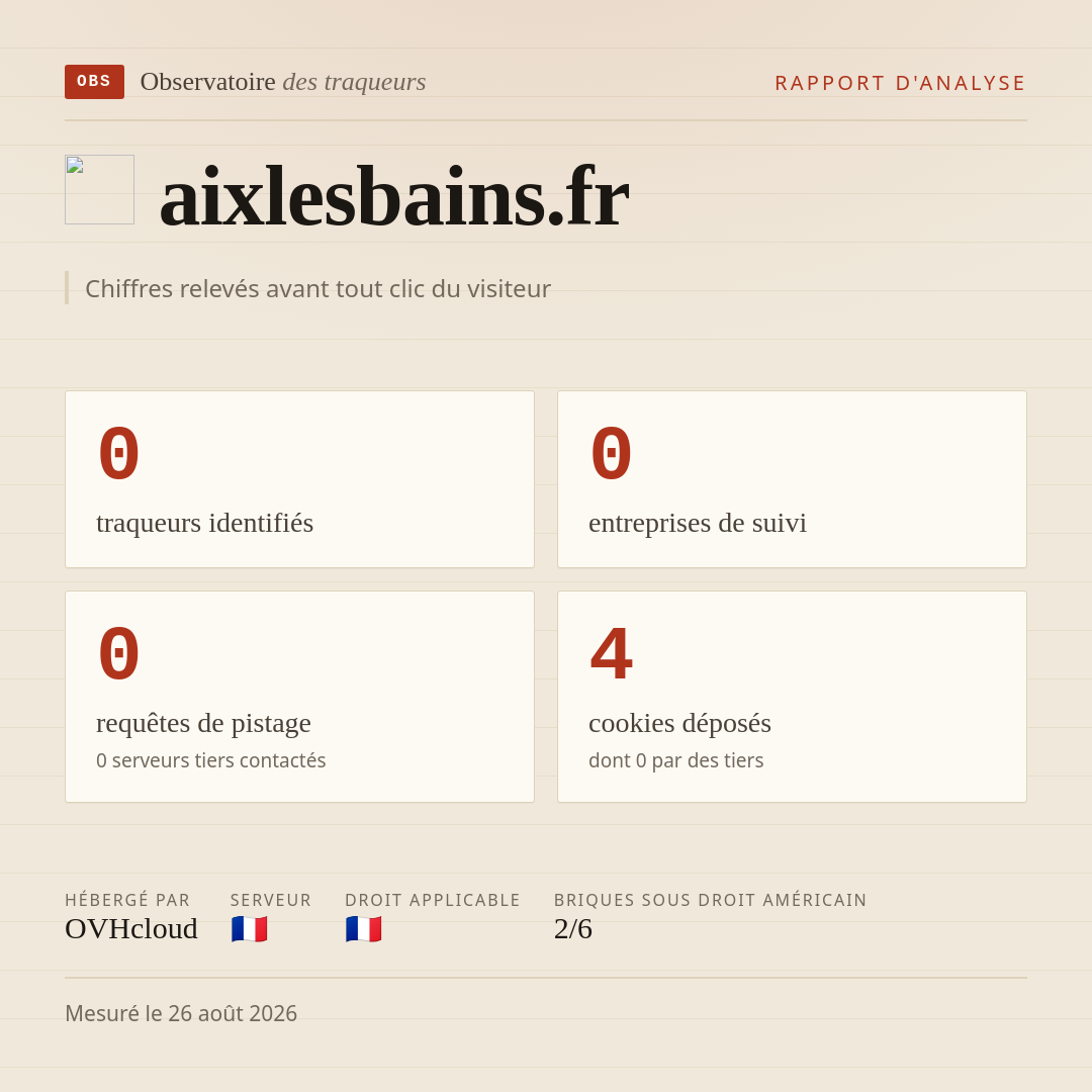 aixlesbains.fr : 0 traqueurs identifiés, 0 entreprises de suivi, 0 requêtes de pistage. Chiffres relevés avant tout clic du visiteur.