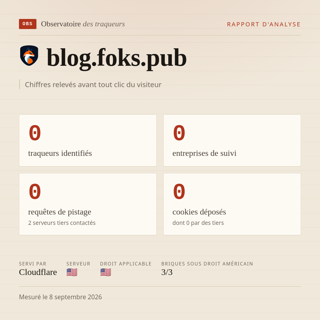 blog.foks.pub : 0 traqueurs identifiés, 0 entreprises de suivi, 0 requêtes de pistage. Chiffres relevés avant tout clic du visiteur.