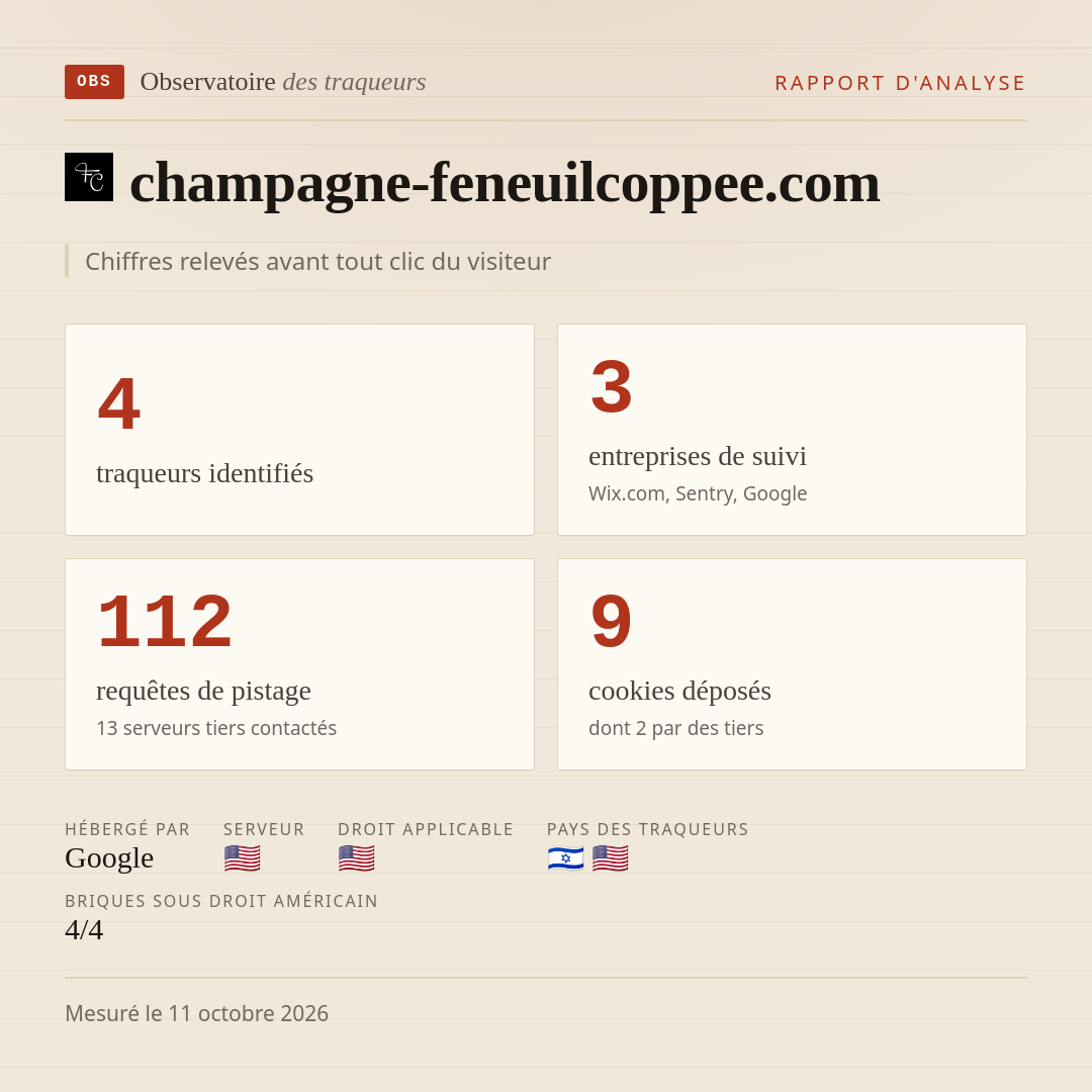 champagne-feneuilcoppee.com : 4 traqueurs identifiés, 3 entreprises de suivi, 112 requêtes de pistage. Chiffres relevés avant tout clic du visiteur.