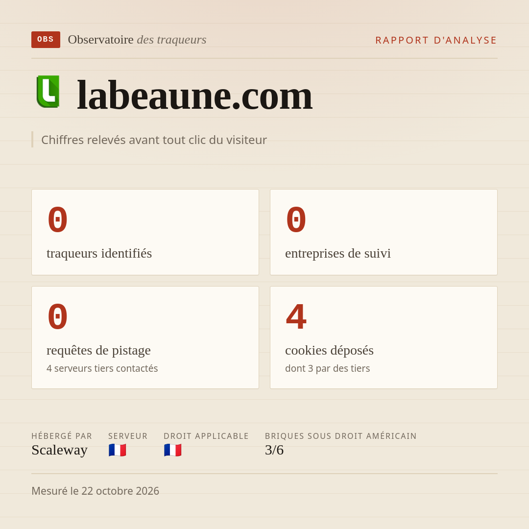 labeaune.com : 0 traqueurs identifiés, 0 entreprises de suivi, 0 requêtes de pistage. Chiffres relevés avant tout clic du visiteur.