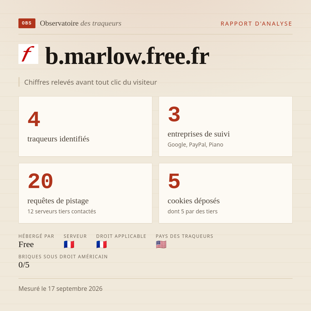 b.marlow.free.fr : 4 traqueurs identifiés, 3 entreprises de suivi, 20 requêtes de pistage. Chiffres relevés avant tout clic du visiteur.