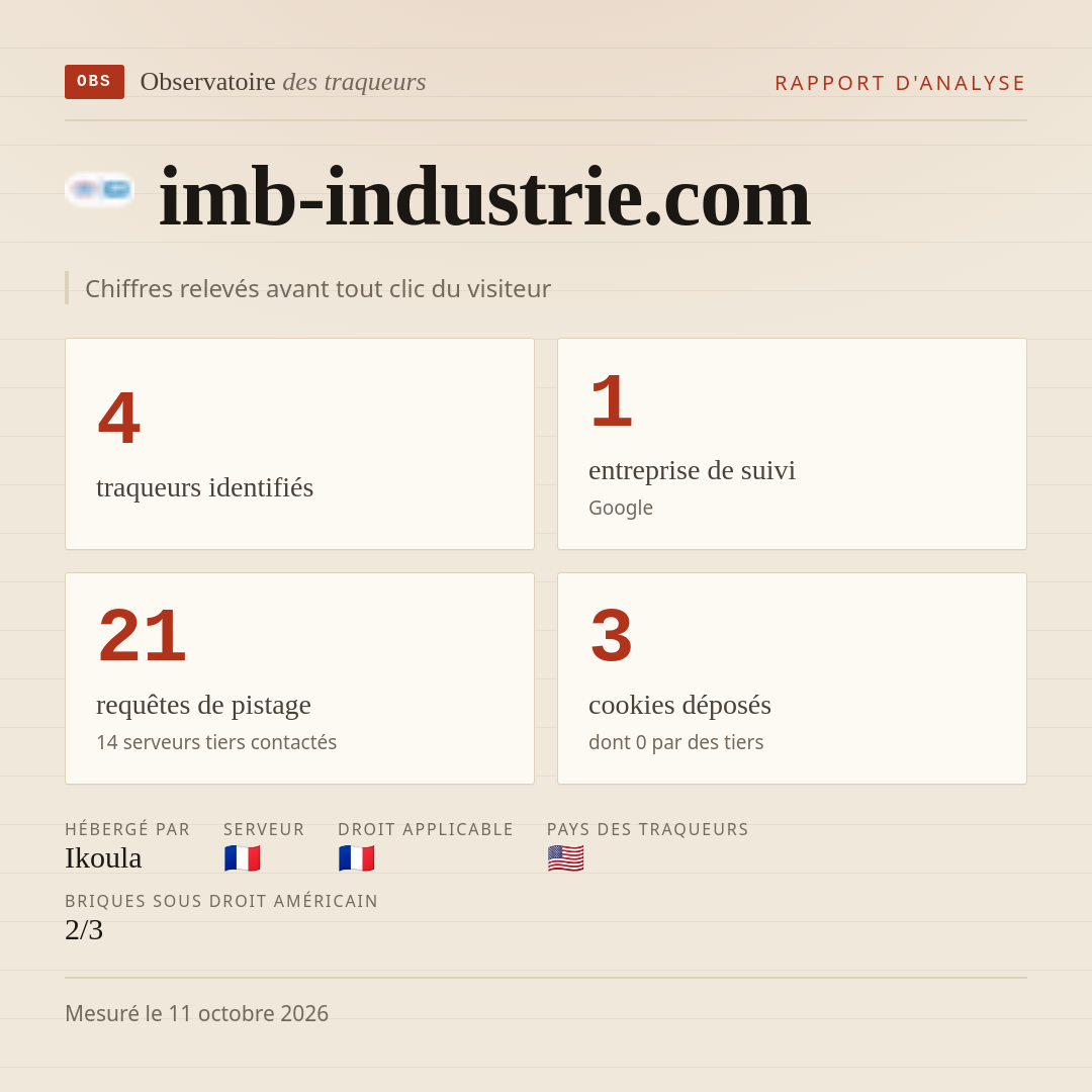 imb-industrie.com : 4 traqueurs identifiés, 1 entreprise de suivi, 21 requêtes de pistage. Chiffres relevés avant tout clic du visiteur.