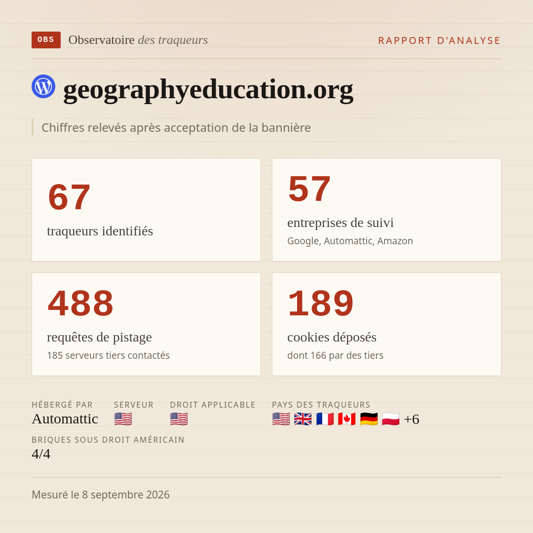 geographyeducation.org : 67 traqueurs identifiés, 57 entreprises de suivi, 488 requêtes de pistage. Chiffres relevés après acceptation de la bannière.