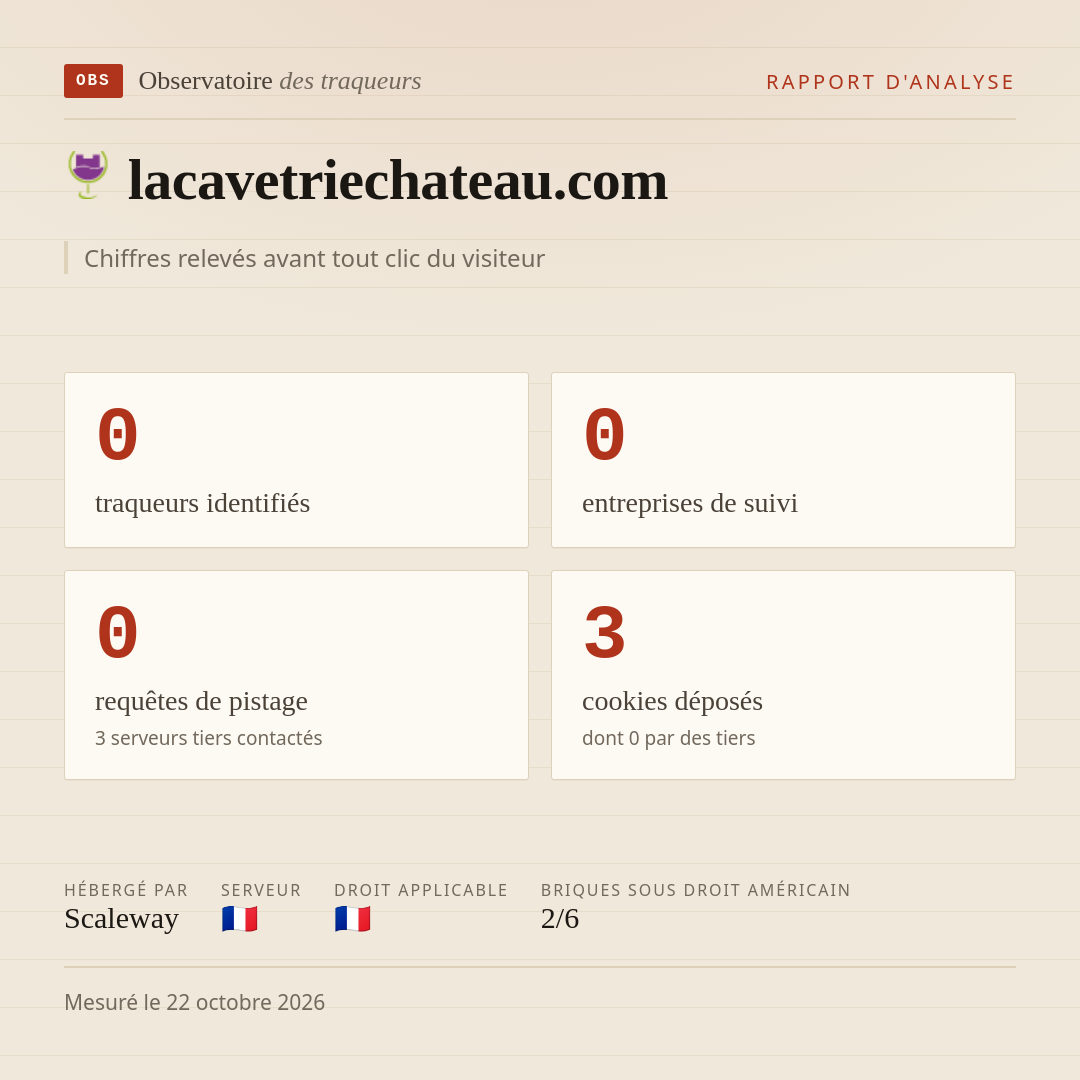 lacavetriechateau.com : 0 traqueurs identifiés, 0 entreprises de suivi, 0 requêtes de pistage. Chiffres relevés avant tout clic du visiteur.