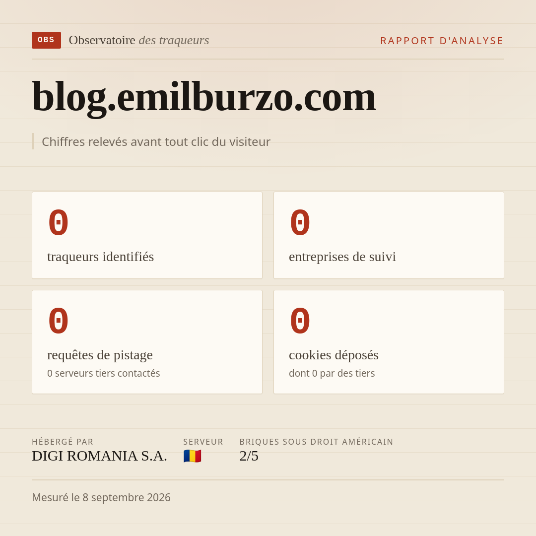 blog.emilburzo.com : 0 traqueurs identifiés, 0 entreprises de suivi, 0 requêtes de pistage. Chiffres relevés avant tout clic du visiteur.