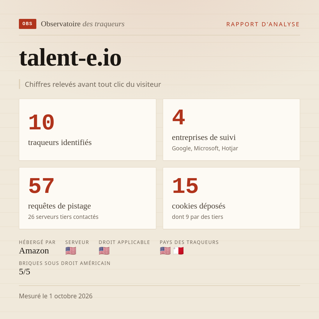 talent-e.io : 10 traqueurs identifiés, 4 entreprises de suivi, 57 requêtes de pistage. Chiffres relevés avant tout clic du visiteur.