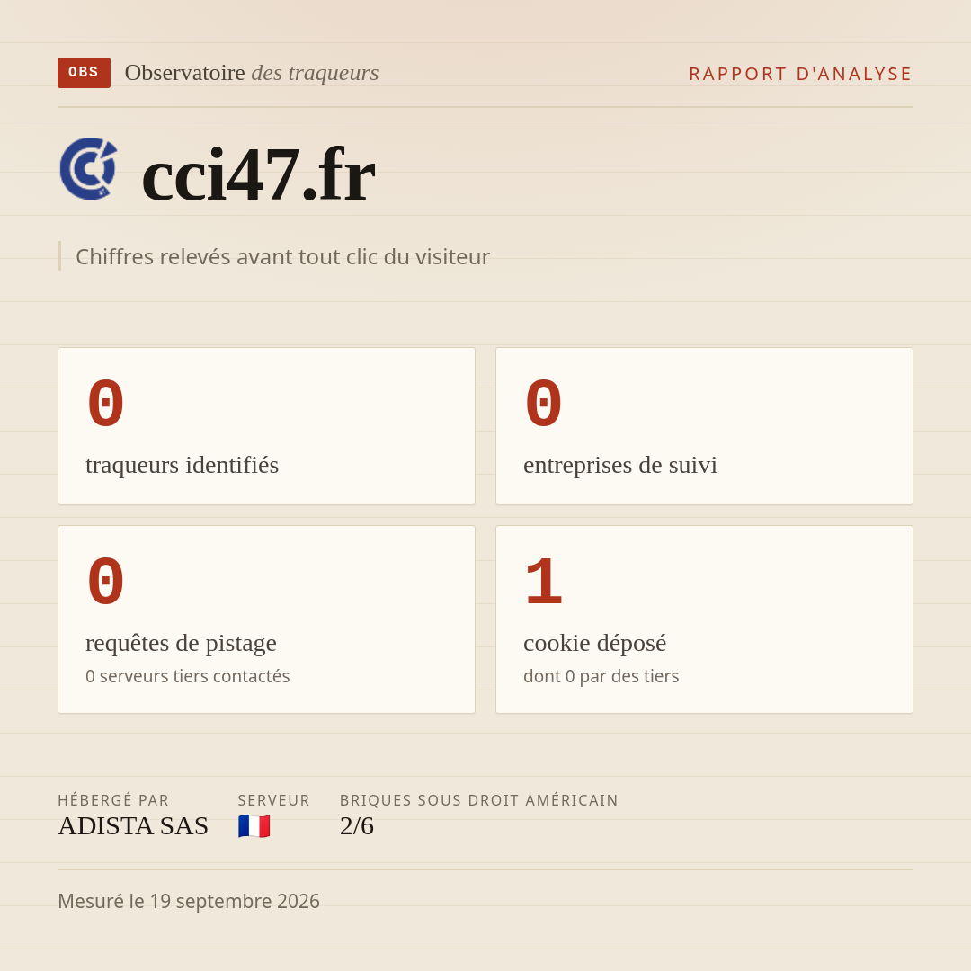 cci47.fr : 0 traqueurs identifiés, 0 entreprises de suivi, 0 requêtes de pistage. Chiffres relevés avant tout clic du visiteur.