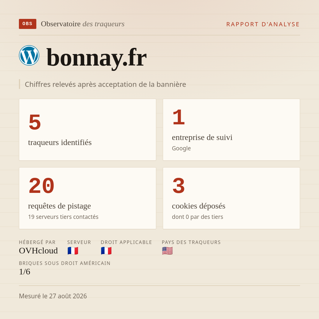 bonnay.fr : 5 traqueurs identifiés, 1 entreprise de suivi, 20 requêtes de pistage. Chiffres relevés après acceptation de la bannière.