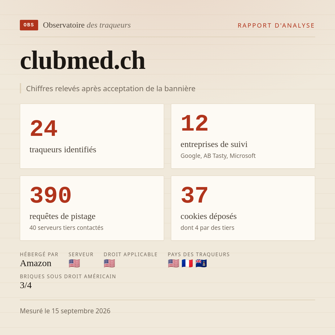 clubmed.ch : 24 traqueurs identifiés, 12 entreprises de suivi, 390 requêtes de pistage. Chiffres relevés après acceptation de la bannière.