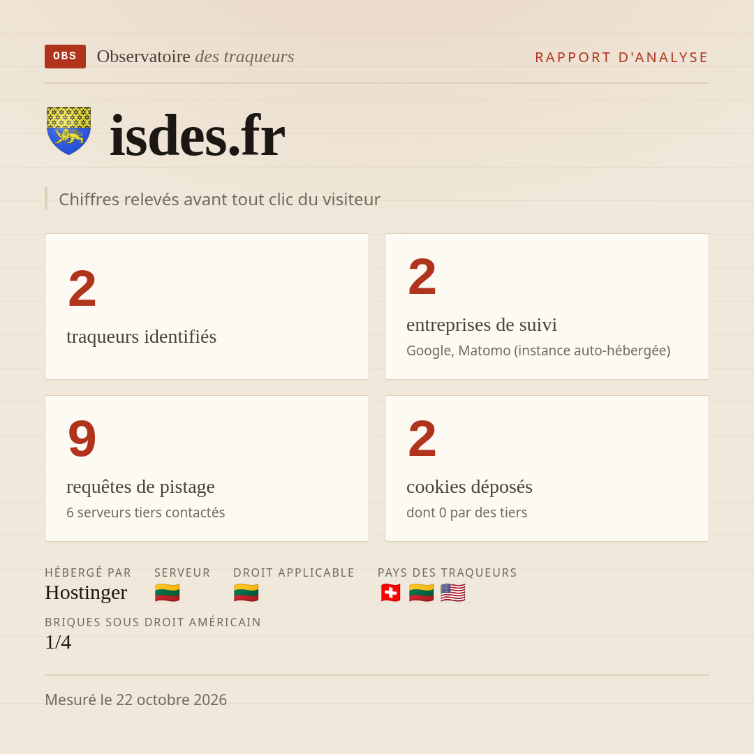 isdes.fr : 2 traqueurs identifiés, 2 entreprises de suivi, 9 requêtes de pistage. Chiffres relevés avant tout clic du visiteur.