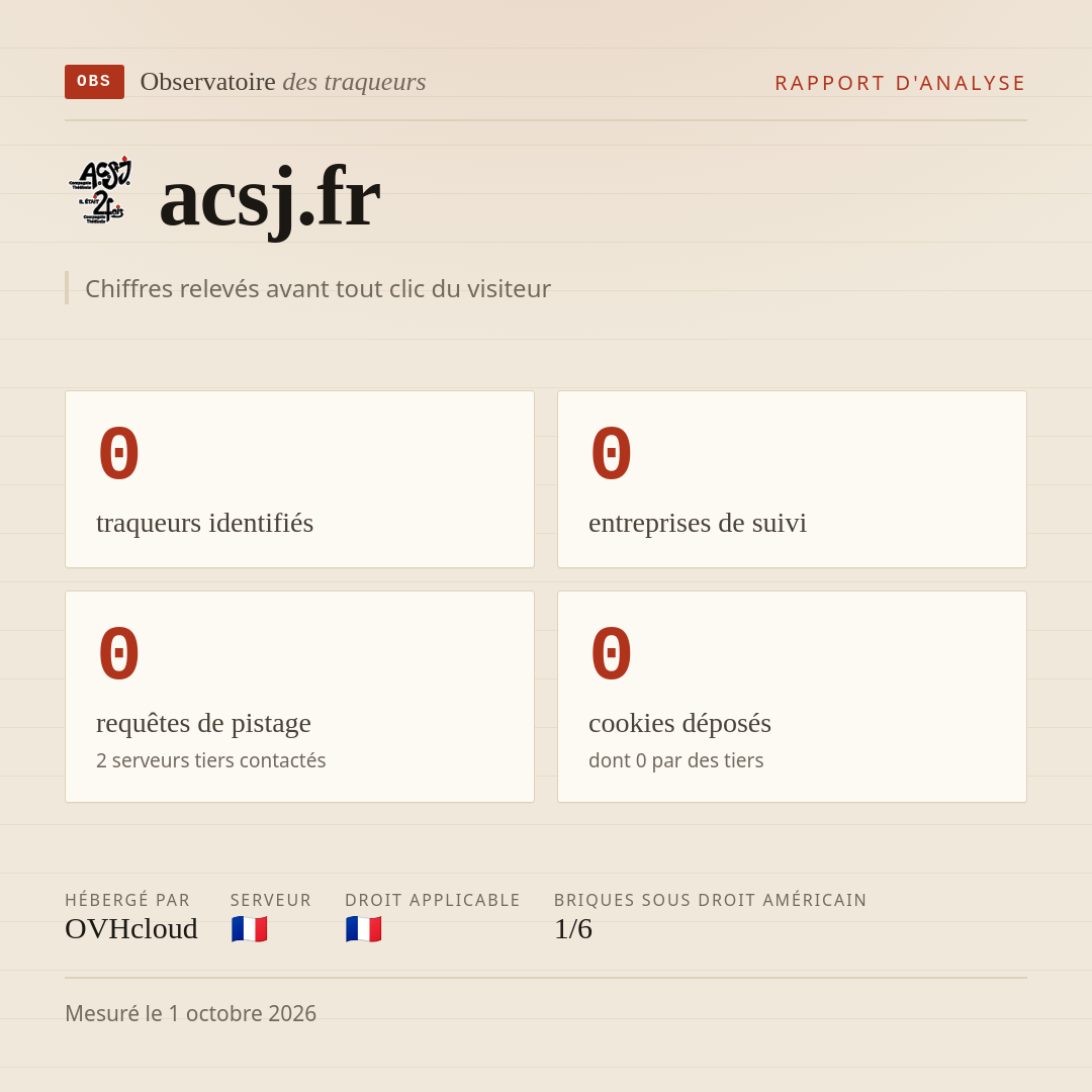 acsj.fr : 0 traqueurs identifiés, 0 entreprises de suivi, 0 requêtes de pistage. Chiffres relevés avant tout clic du visiteur.