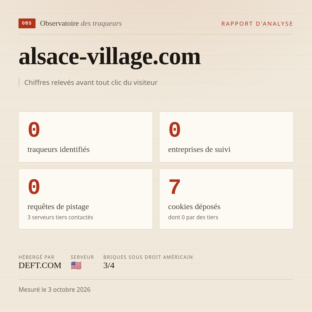 alsace-village.com : 0 traqueurs identifiés, 0 entreprises de suivi, 0 requêtes de pistage. Chiffres relevés avant tout clic du visiteur.