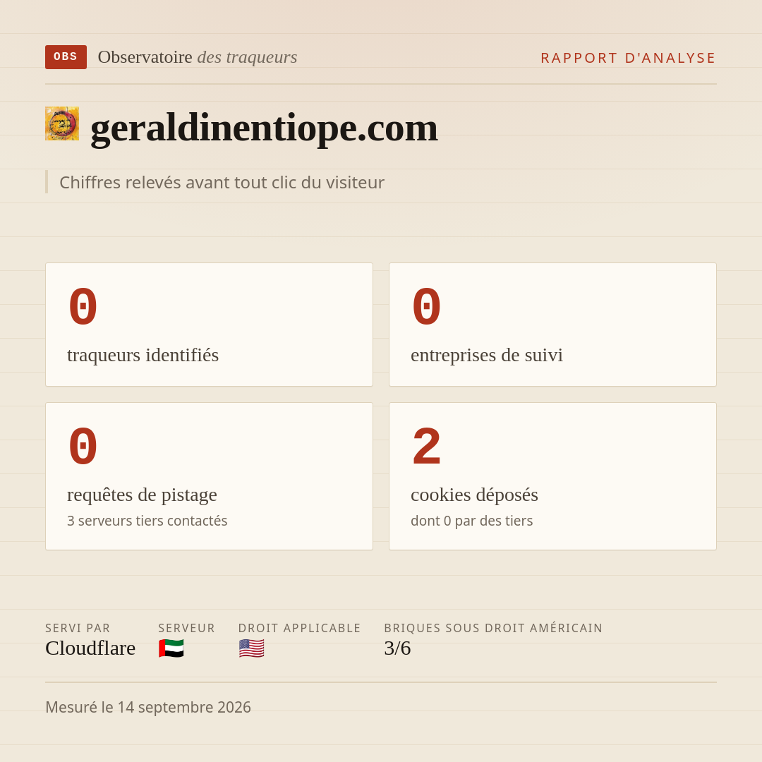 geraldinentiope.com : 0 traqueurs identifiés, 0 entreprises de suivi, 0 requêtes de pistage. Chiffres relevés avant tout clic du visiteur.