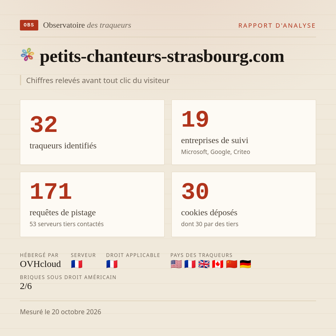 petits-chanteurs-strasbourg.com : 32 traqueurs identifiés, 19 entreprises de suivi, 171 requêtes de pistage. Chiffres relevés avant tout clic du visiteur.