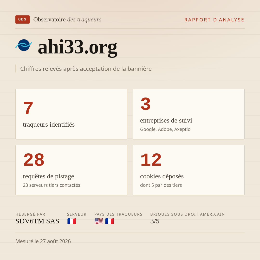 ahi33.org : 7 traqueurs identifiés, 3 entreprises de suivi, 28 requêtes de pistage. Chiffres relevés après acceptation de la bannière.