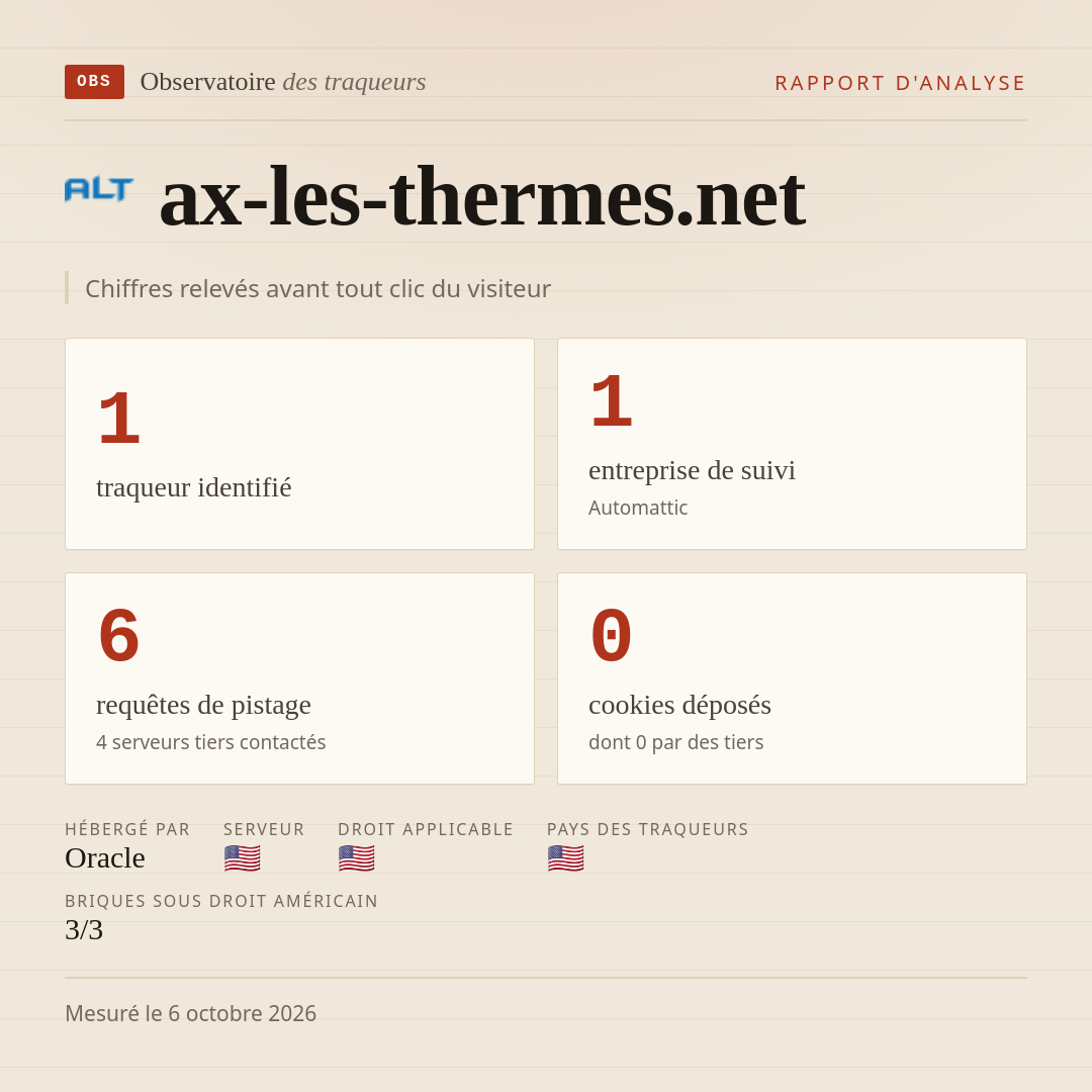 ax-les-thermes.net : 1 traqueur identifié, 1 entreprise de suivi, 6 requêtes de pistage. Chiffres relevés avant tout clic du visiteur.