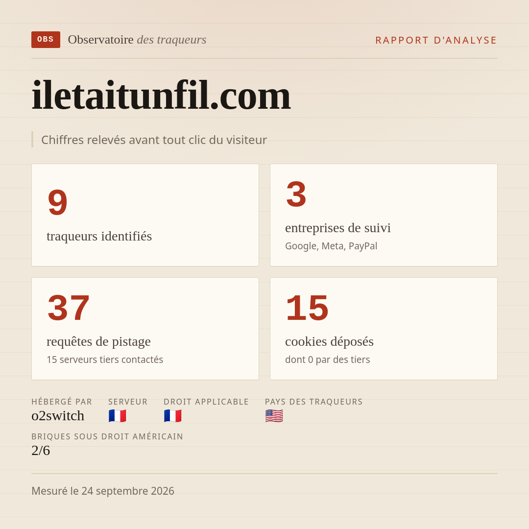 iletaitunfil.com : 9 traqueurs identifiés, 3 entreprises de suivi, 37 requêtes de pistage. Chiffres relevés avant tout clic du visiteur.