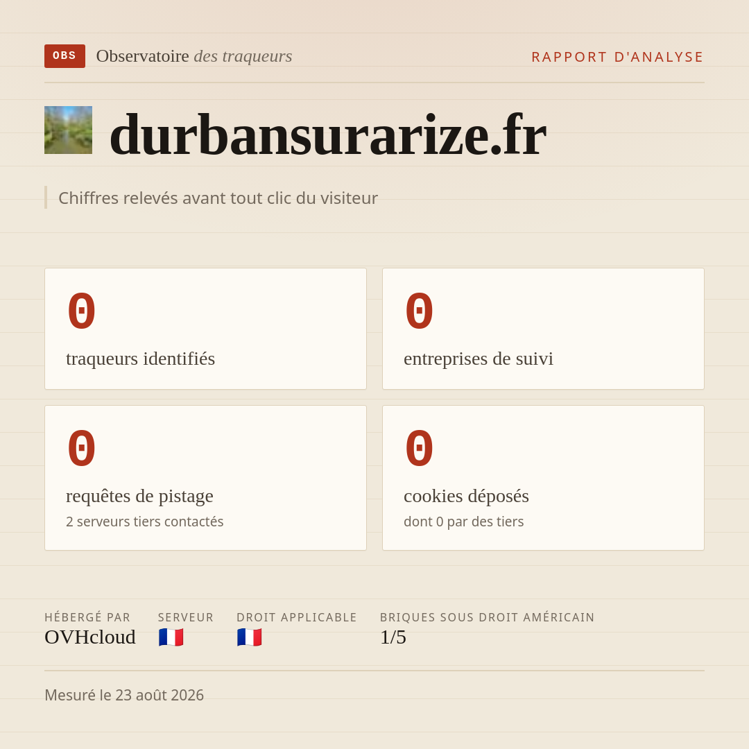 durbansurarize.fr : 0 traqueurs identifiés, 0 entreprises de suivi, 0 requêtes de pistage. Chiffres relevés avant tout clic du visiteur.