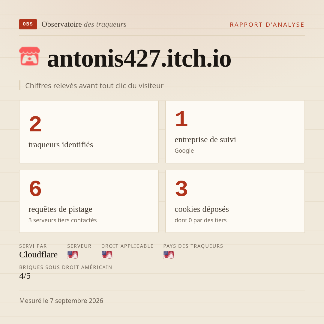 antonis427.itch.io : 2 traqueurs identifiés, 1 entreprise de suivi, 6 requêtes de pistage. Chiffres relevés avant tout clic du visiteur.