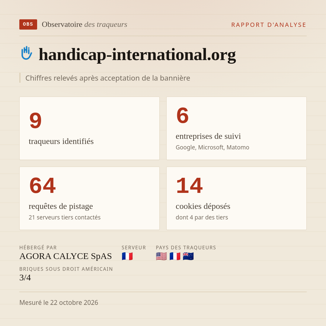 handicap-international.org : 9 traqueurs identifiés, 6 entreprises de suivi, 64 requêtes de pistage. Chiffres relevés après acceptation de la bannière.