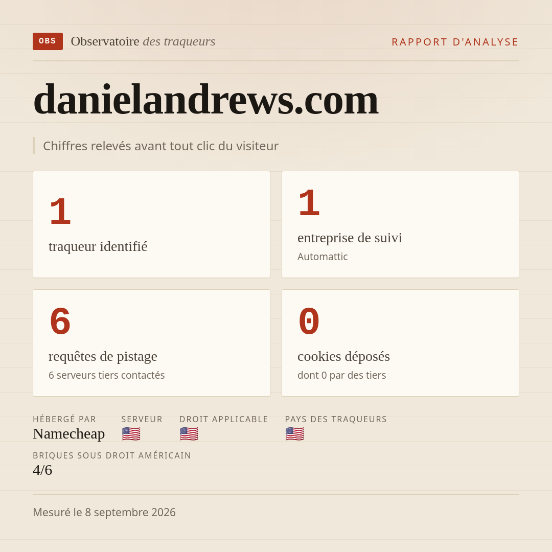 danielandrews.com : 1 traqueur identifié, 1 entreprise de suivi, 6 requêtes de pistage. Chiffres relevés avant tout clic du visiteur.