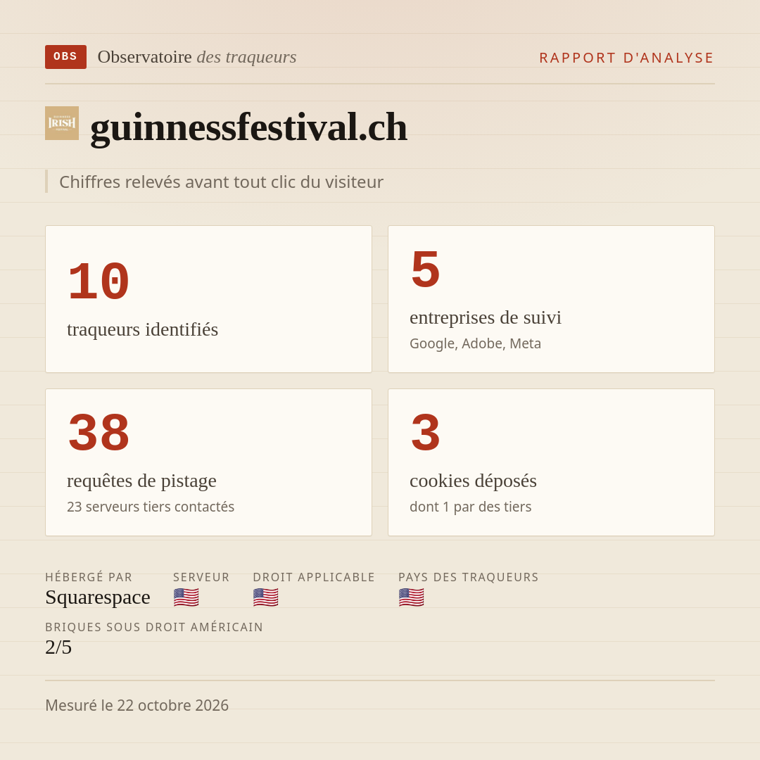 guinnessfestival.ch : 10 traqueurs identifiés, 5 entreprises de suivi, 38 requêtes de pistage. Chiffres relevés avant tout clic du visiteur.