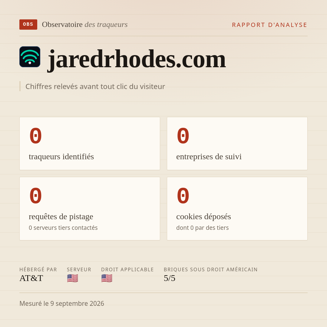jaredrhodes.com : 0 traqueurs identifiés, 0 entreprises de suivi, 0 requêtes de pistage. Chiffres relevés avant tout clic du visiteur.