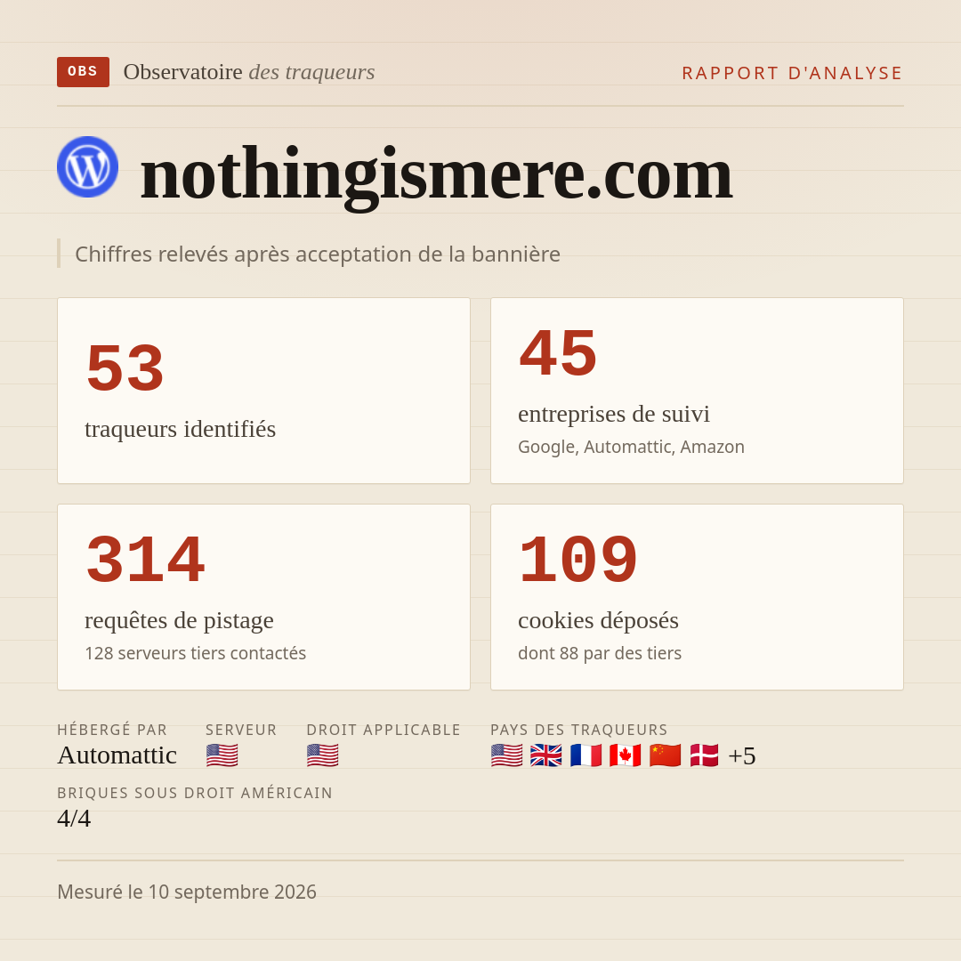nothingismere.com : 53 traqueurs identifiés, 45 entreprises de suivi, 314 requêtes de pistage. Chiffres relevés après acceptation de la bannière.