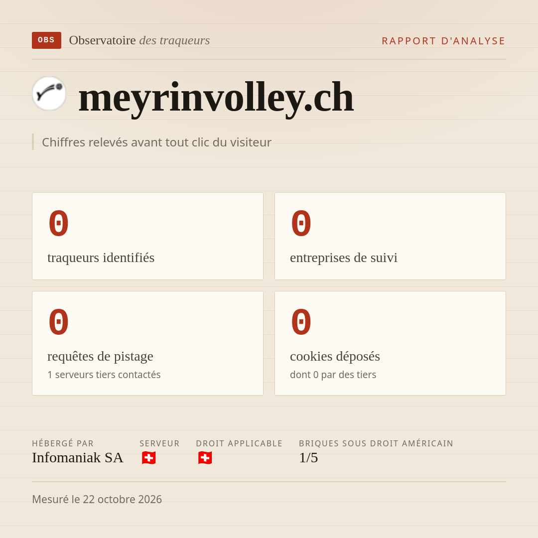 meyrinvolley.ch : 0 traqueurs identifiés, 0 entreprises de suivi, 0 requêtes de pistage. Chiffres relevés avant tout clic du visiteur.
