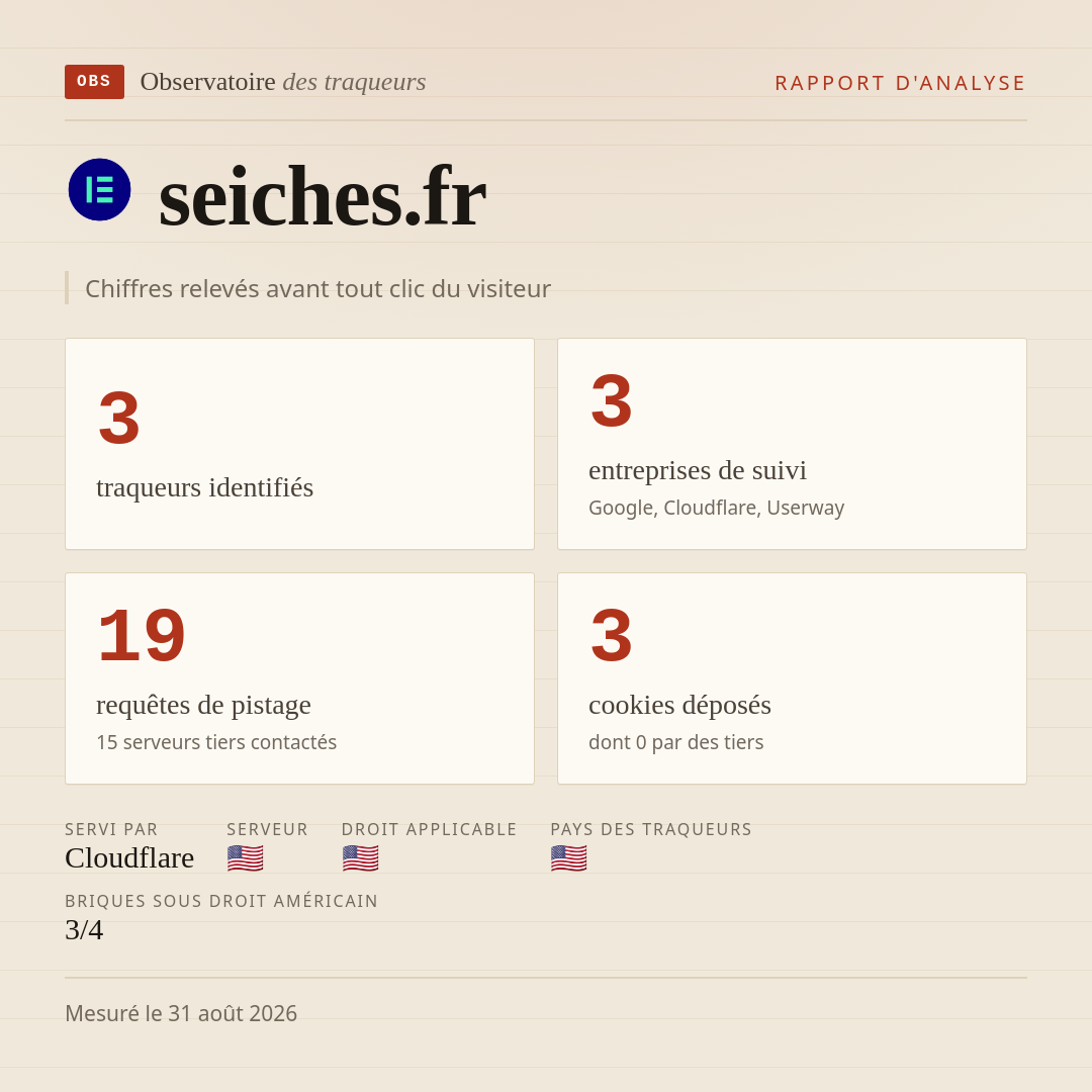 seiches.fr : 3 traqueurs identifiés, 3 entreprises de suivi, 19 requêtes de pistage. Chiffres relevés avant tout clic du visiteur.
