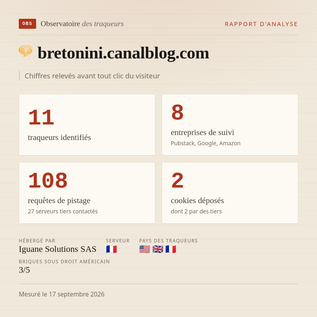bretonini.canalblog.com : 11 traqueurs identifiés, 8 entreprises de suivi, 108 requêtes de pistage. Chiffres relevés avant tout clic du visiteur.