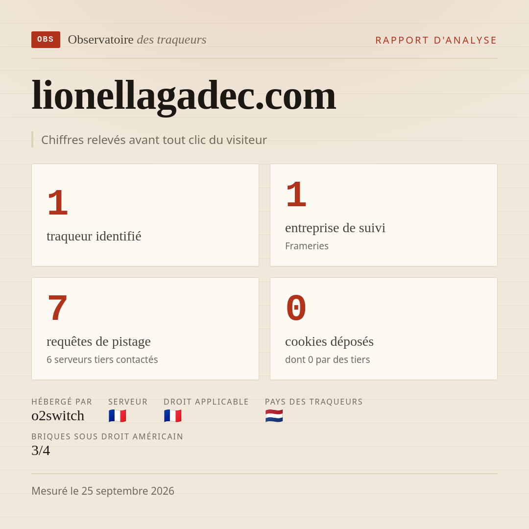 lionellagadec.com : 1 traqueur identifié, 1 entreprise de suivi, 7 requêtes de pistage. Chiffres relevés avant tout clic du visiteur.