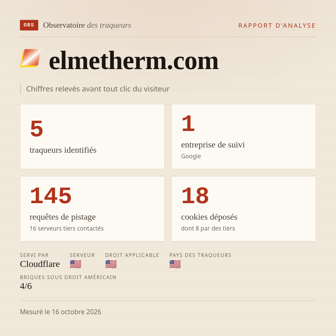 elmetherm.com : 5 traqueurs identifiés, 1 entreprise de suivi, 145 requêtes de pistage. Chiffres relevés avant tout clic du visiteur.