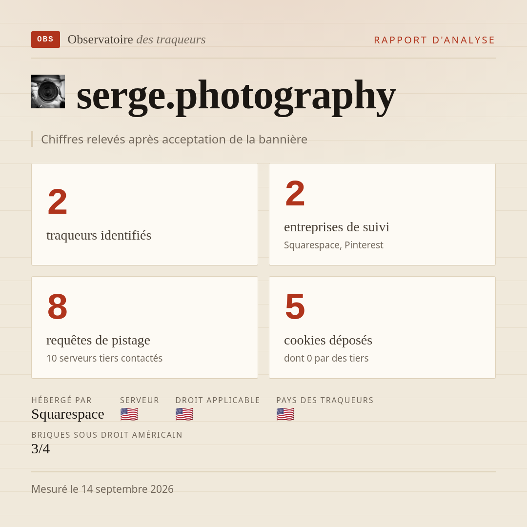 serge.photography : 2 traqueurs identifiés, 2 entreprises de suivi, 8 requêtes de pistage. Chiffres relevés après acceptation de la bannière.