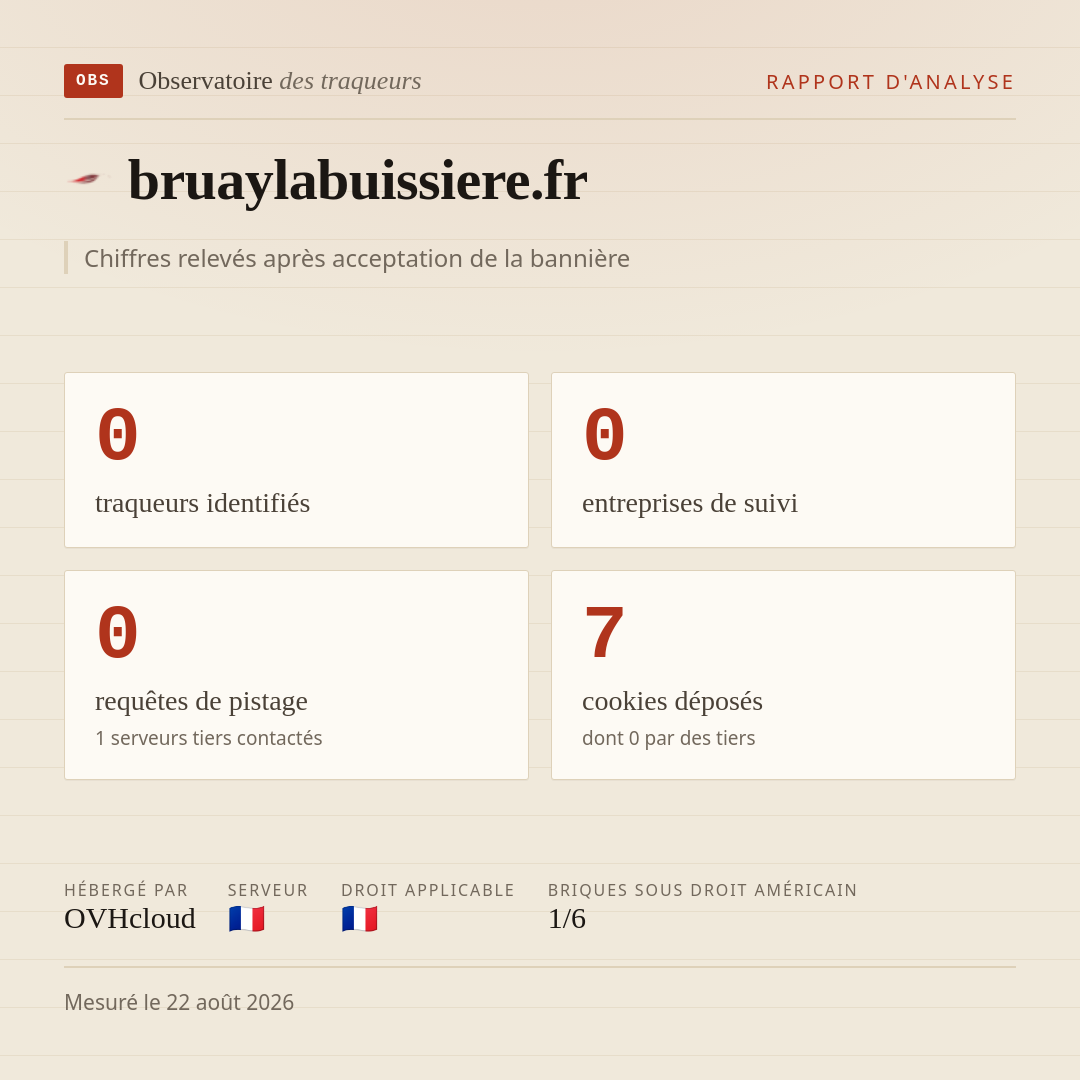 bruaylabuissiere.fr : 0 traqueurs identifiés, 0 entreprises de suivi, 0 requêtes de pistage. Chiffres relevés après acceptation de la bannière.