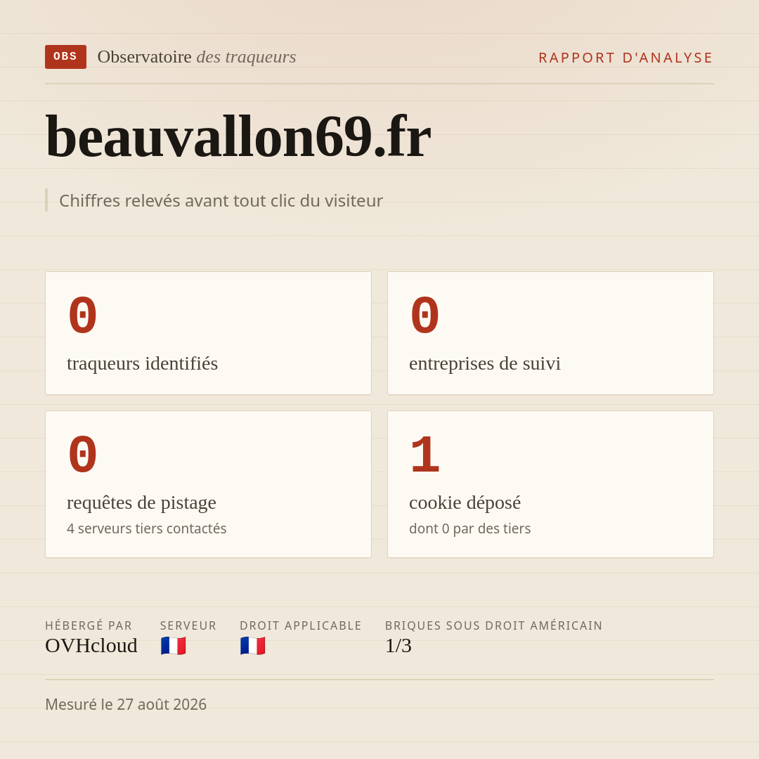 beauvallon69.fr : 0 traqueurs identifiés, 0 entreprises de suivi, 0 requêtes de pistage. Chiffres relevés avant tout clic du visiteur.