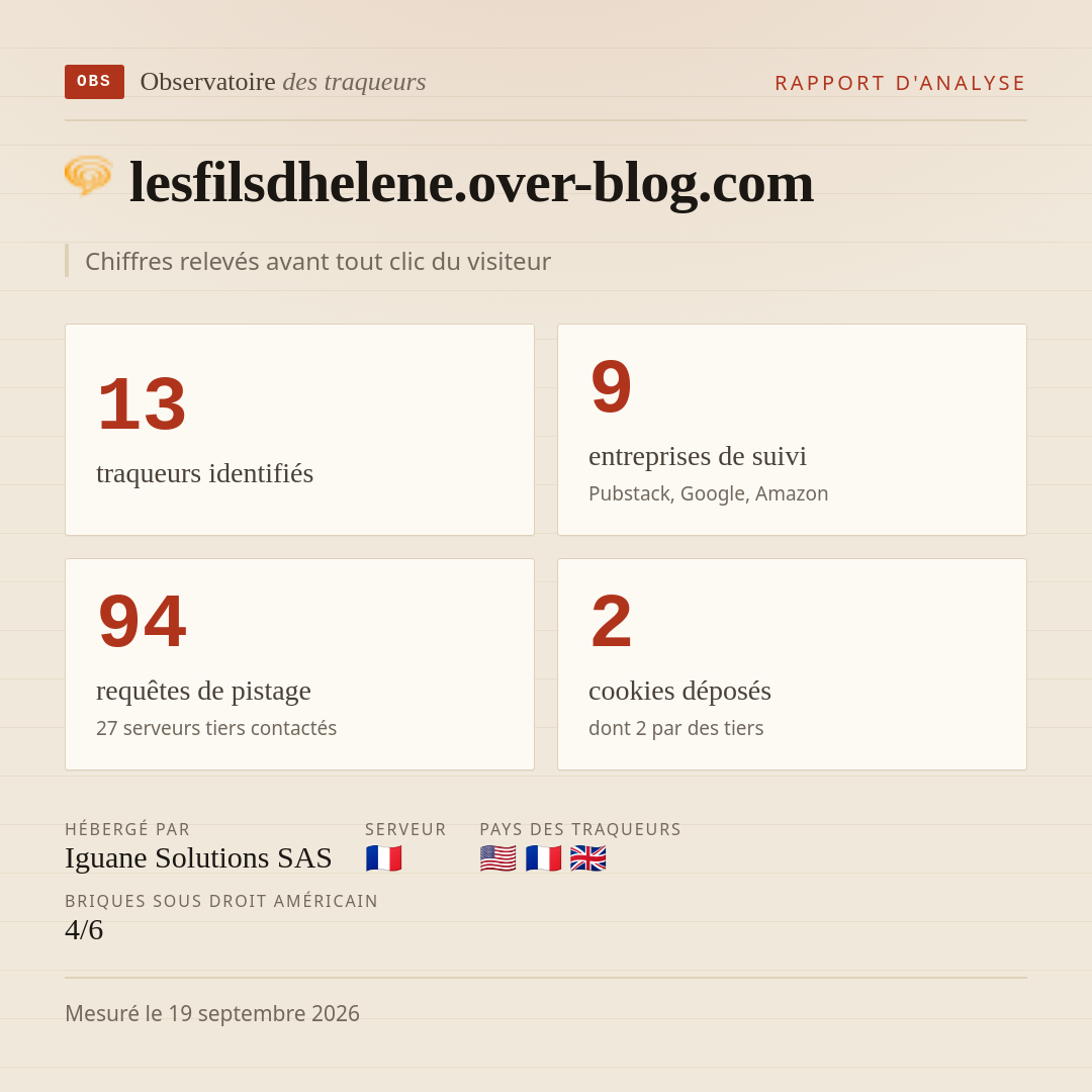 lesfilsdhelene.over-blog.com : 13 traqueurs identifiés, 9 entreprises de suivi, 94 requêtes de pistage. Chiffres relevés avant tout clic du visiteur.