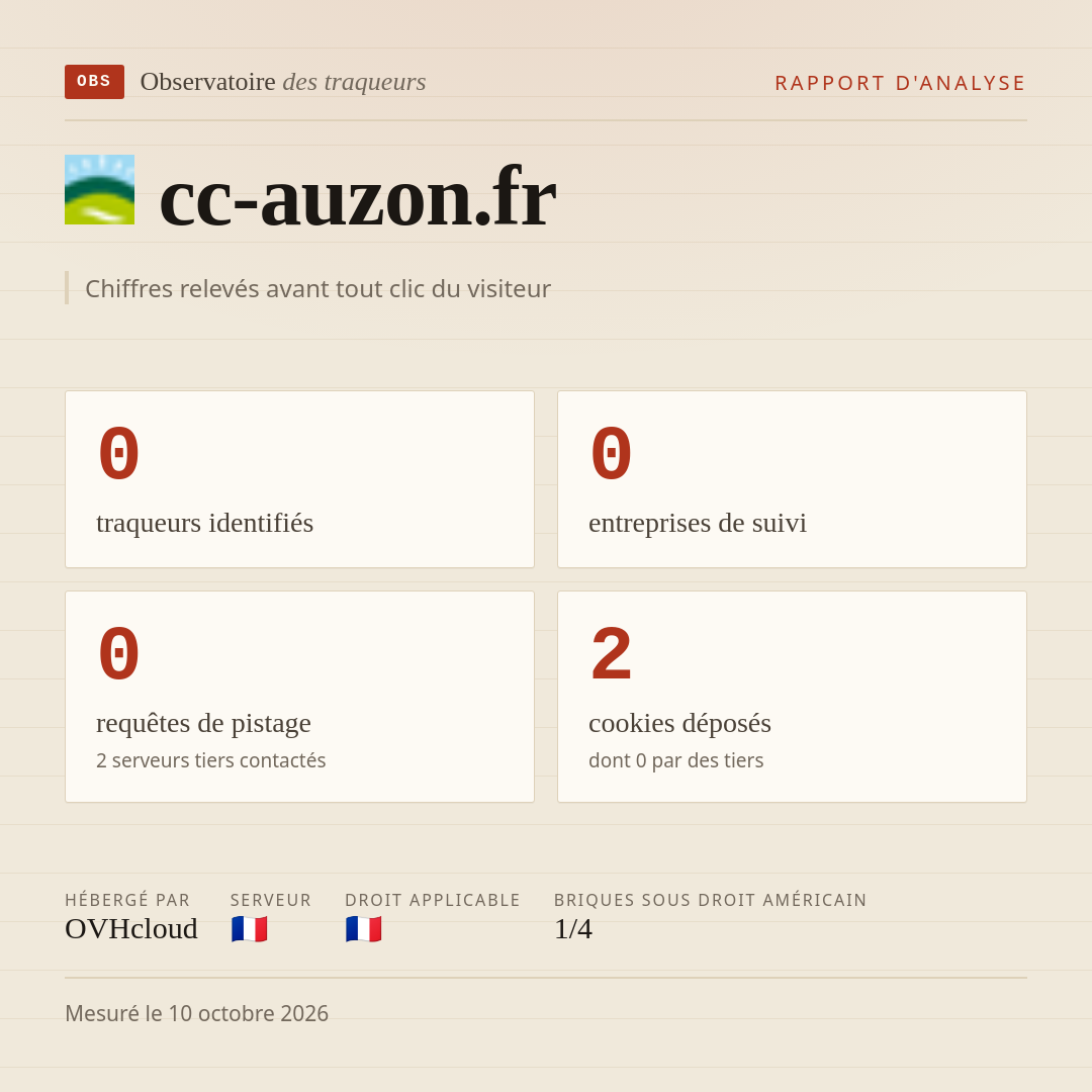 cc-auzon.fr : 0 traqueurs identifiés, 0 entreprises de suivi, 0 requêtes de pistage. Chiffres relevés avant tout clic du visiteur.