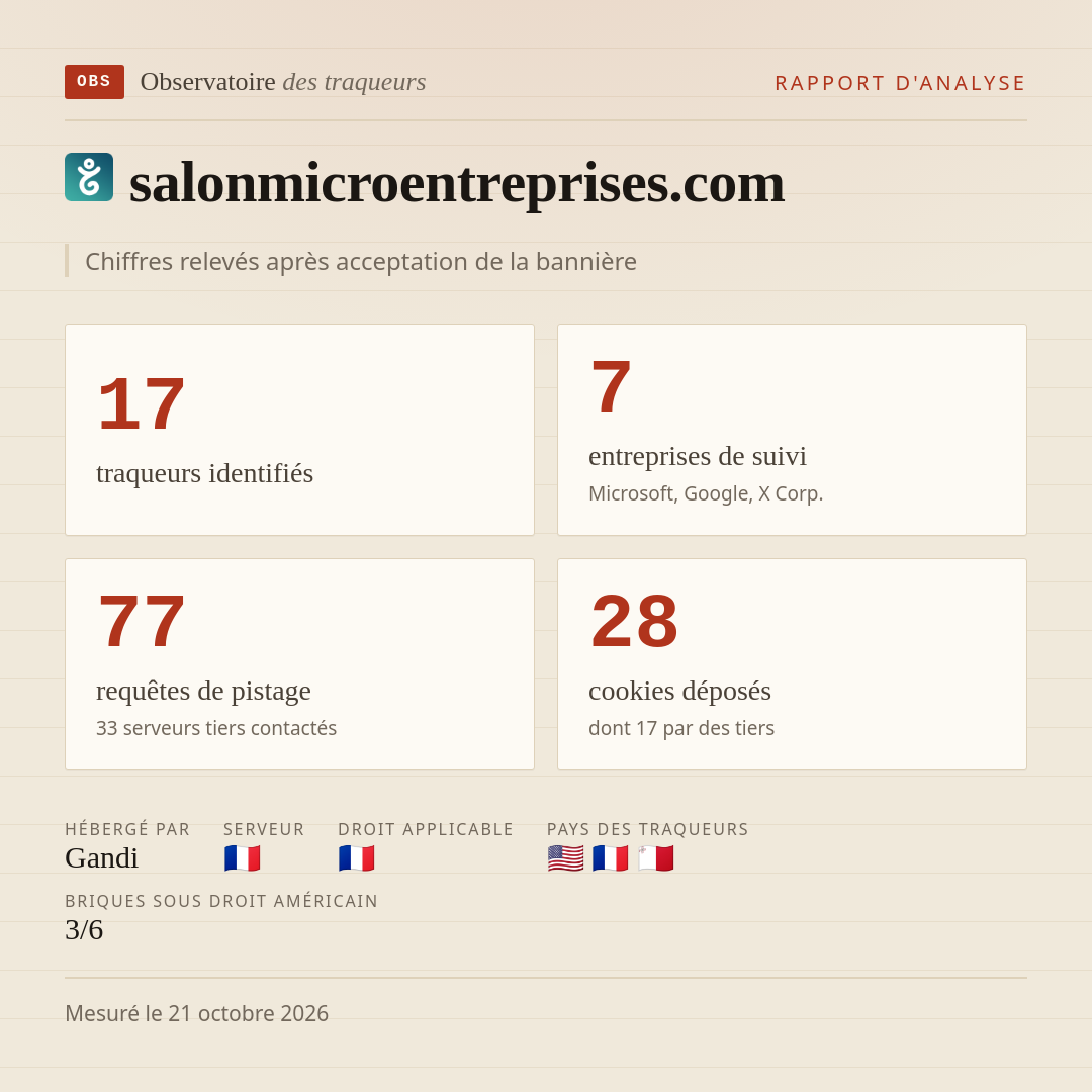 salonmicroentreprises.com : 17 traqueurs identifiés, 7 entreprises de suivi, 77 requêtes de pistage. Chiffres relevés après acceptation de la bannière.