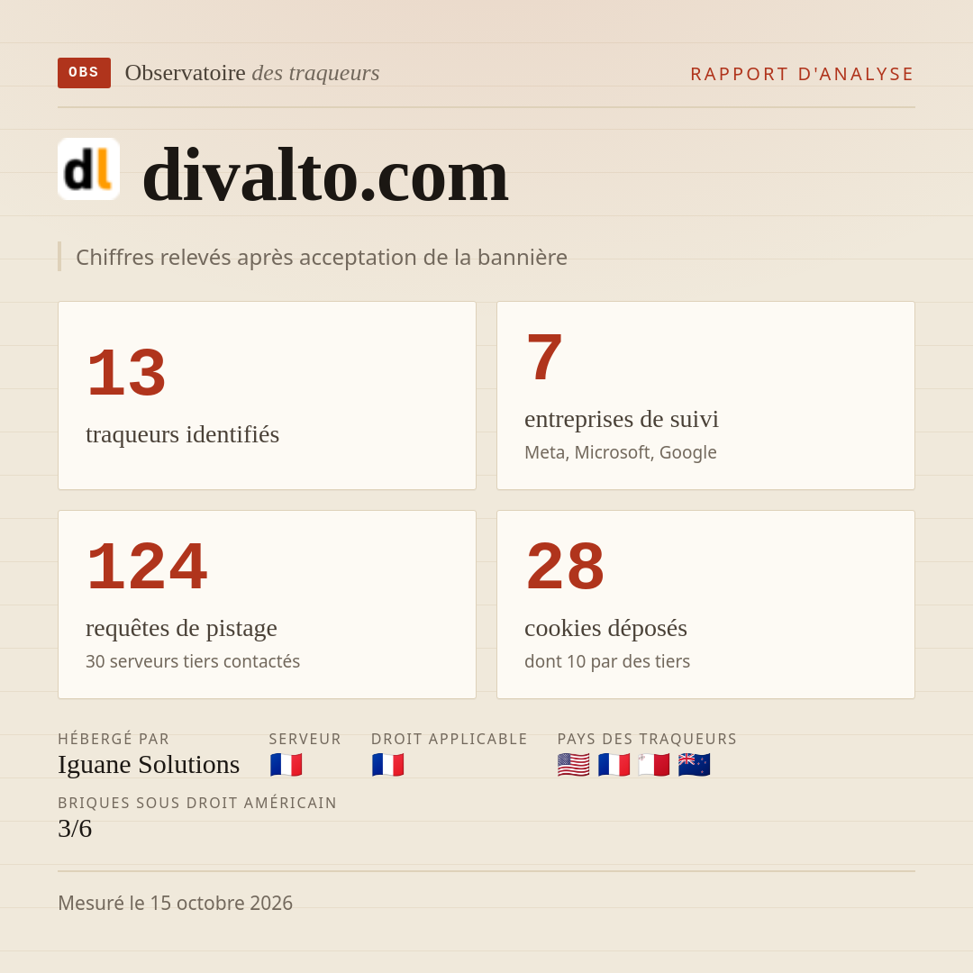 divalto.com : 13 traqueurs identifiés, 7 entreprises de suivi, 124 requêtes de pistage. Chiffres relevés après acceptation de la bannière.