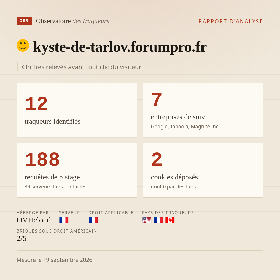 kyste-de-tarlov.forumpro.fr : 12 traqueurs identifiés, 7 entreprises de suivi, 188 requêtes de pistage. Chiffres relevés avant tout clic du visiteur.