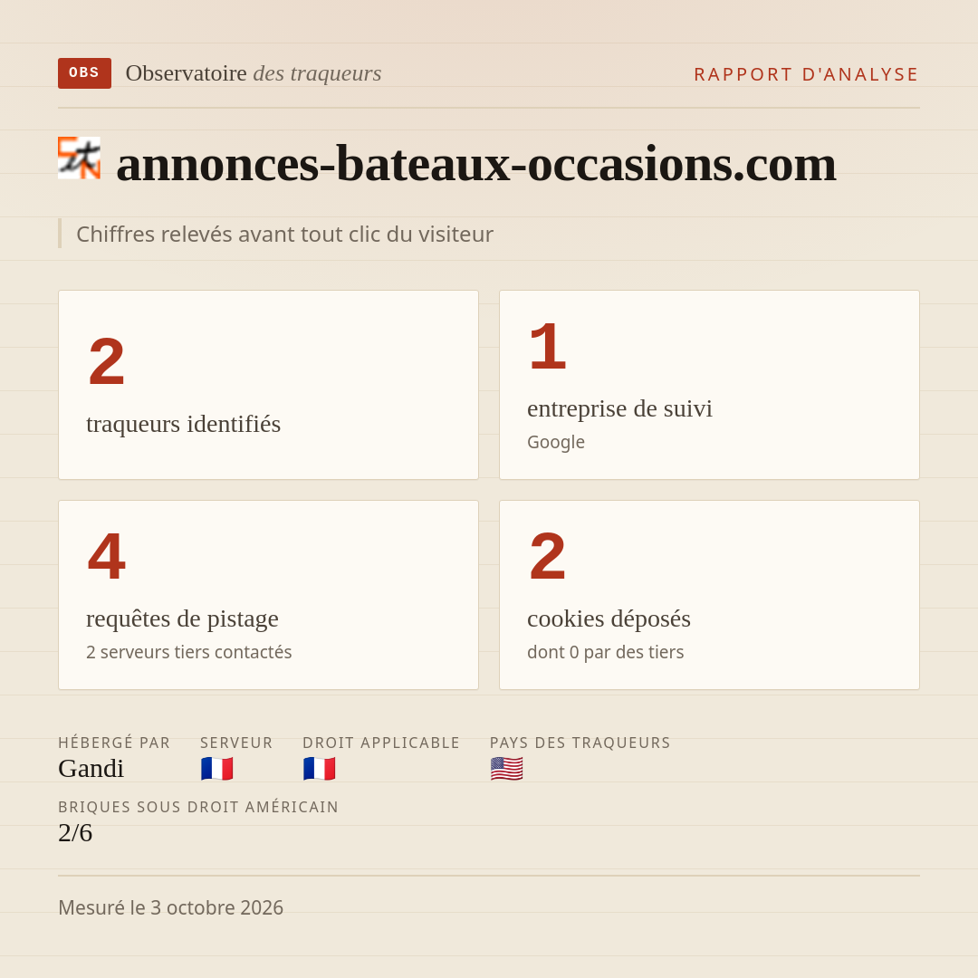 annonces-bateaux-occasions.com : 2 traqueurs identifiés, 1 entreprise de suivi, 4 requêtes de pistage. Chiffres relevés avant tout clic du visiteur.