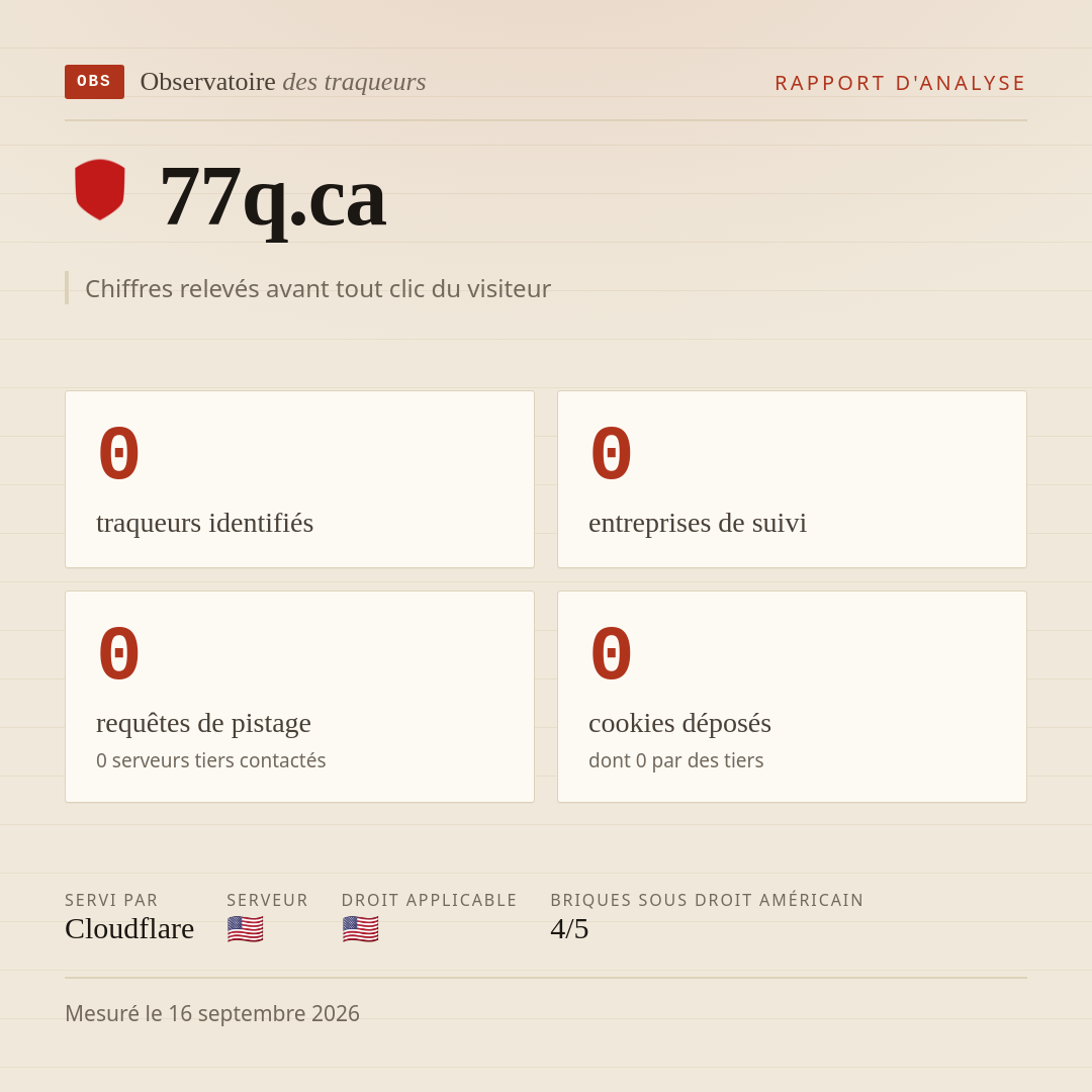 77q.ca : 0 traqueurs identifiés, 0 entreprises de suivi, 0 requêtes de pistage. Chiffres relevés avant tout clic du visiteur.