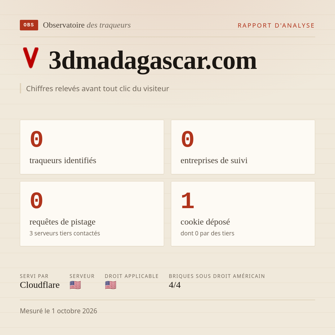3dmadagascar.com : 0 traqueurs identifiés, 0 entreprises de suivi, 0 requêtes de pistage. Chiffres relevés avant tout clic du visiteur.