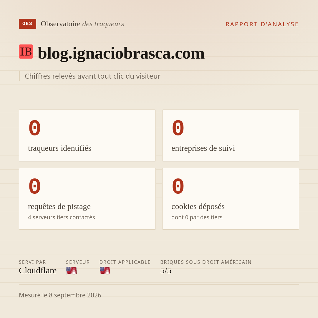 blog.ignaciobrasca.com : 0 traqueurs identifiés, 0 entreprises de suivi, 0 requêtes de pistage. Chiffres relevés avant tout clic du visiteur.