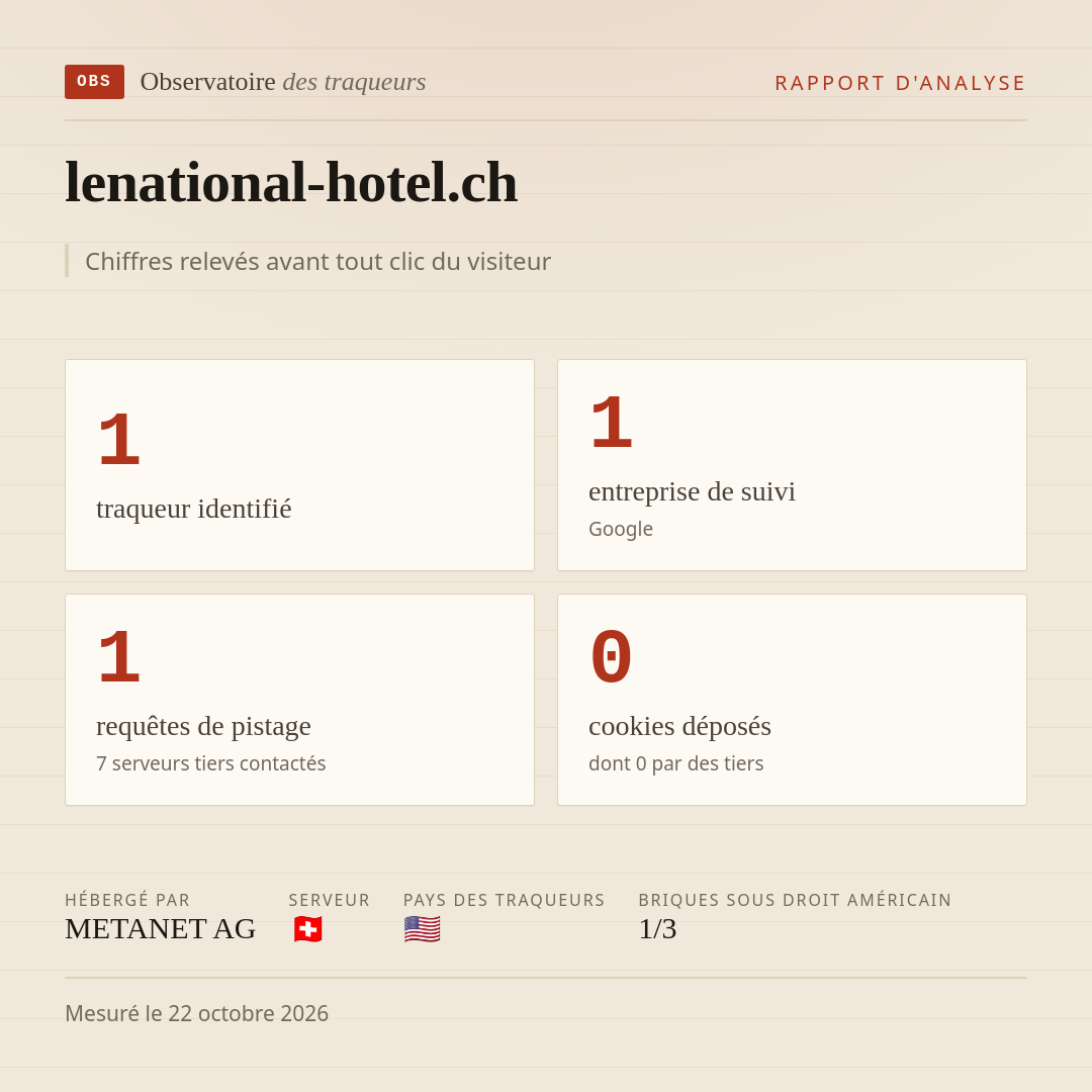 lenational-hotel.ch : 1 traqueur identifié, 1 entreprise de suivi, 1 requêtes de pistage. Chiffres relevés avant tout clic du visiteur.