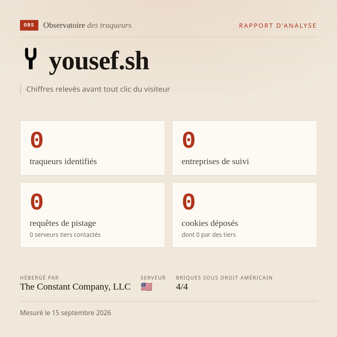 yousef.sh : 0 traqueurs identifiés, 0 entreprises de suivi, 0 requêtes de pistage. Chiffres relevés avant tout clic du visiteur.
