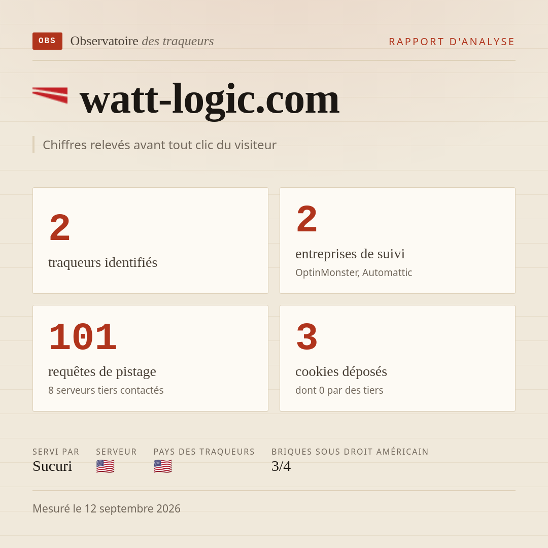 watt-logic.com : 2 traqueurs identifiés, 2 entreprises de suivi, 101 requêtes de pistage. Chiffres relevés avant tout clic du visiteur.