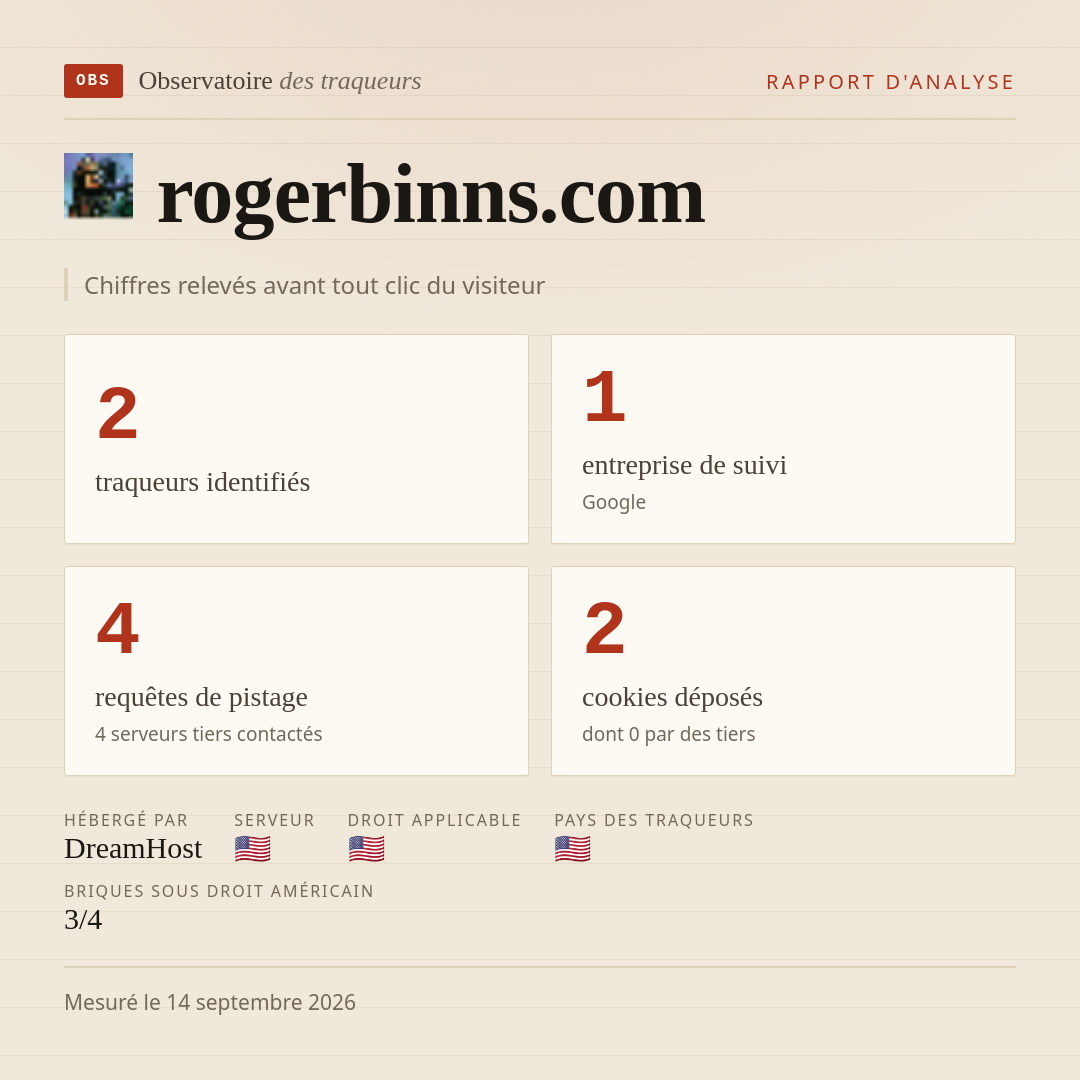 rogerbinns.com : 2 traqueurs identifiés, 1 entreprise de suivi, 4 requêtes de pistage. Chiffres relevés avant tout clic du visiteur.